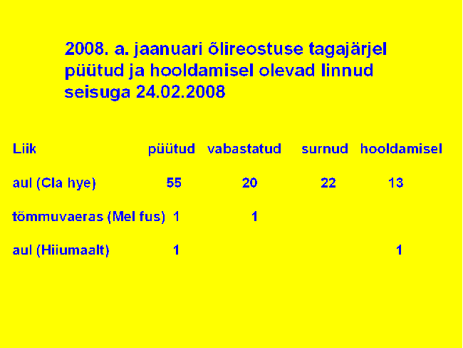 Hooldamisel Olevad